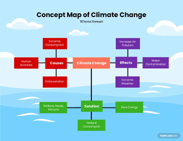 concept map graphic organizer template