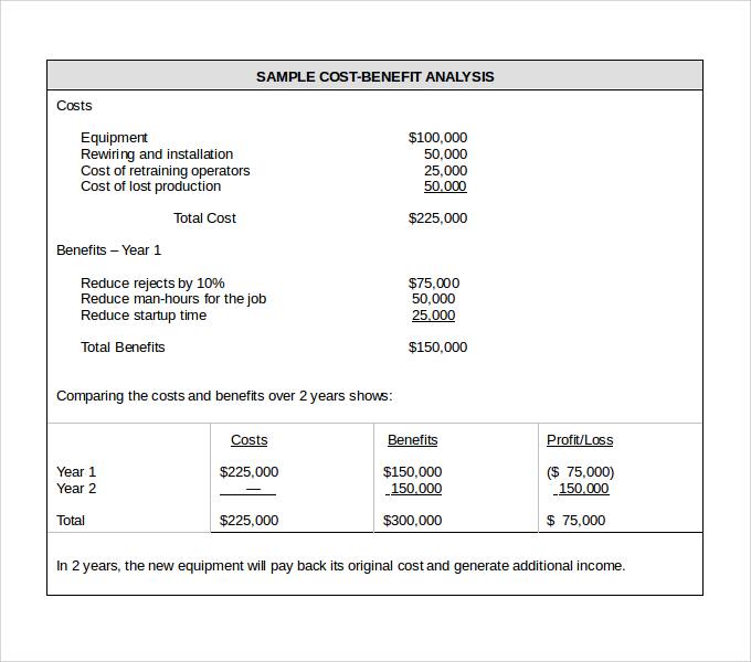 12+ Cost Benefit Analysis Templates - PDF, Word