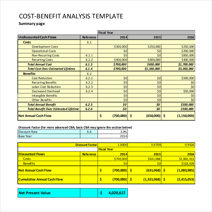 cost and benefit analysis template