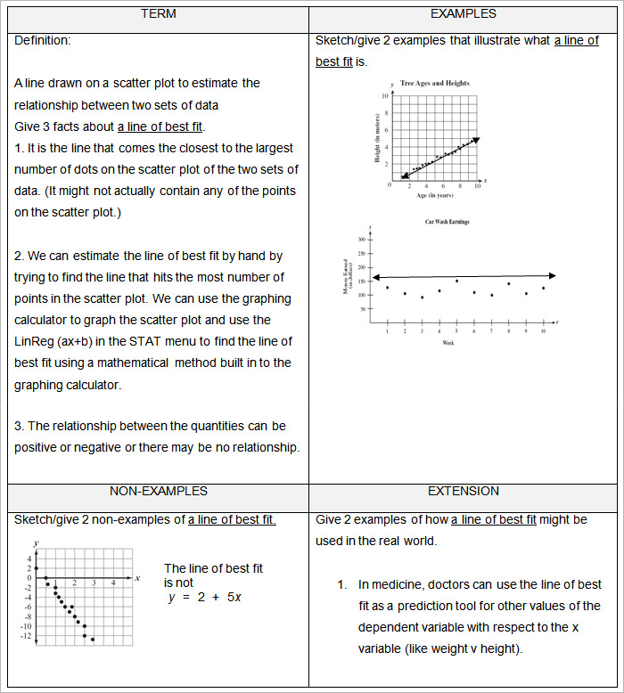 editable frayer model template