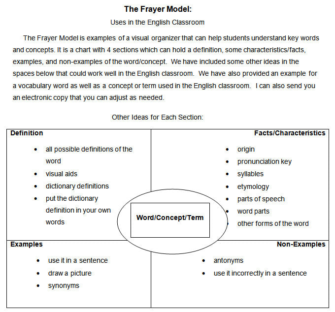 frayer model example template