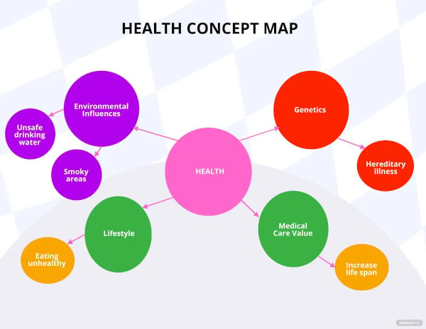 health concept map template