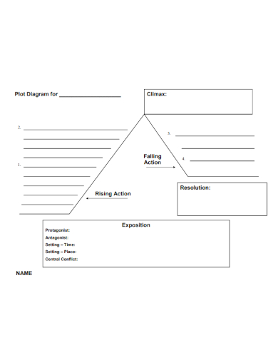 17+ Plot Diagram Template - Free Word, Excel Documents Download | Free ...