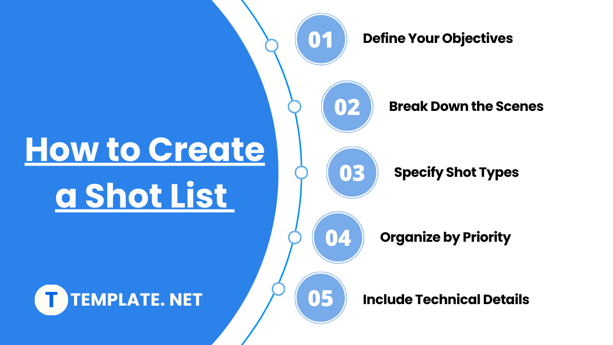 how to create a shot list