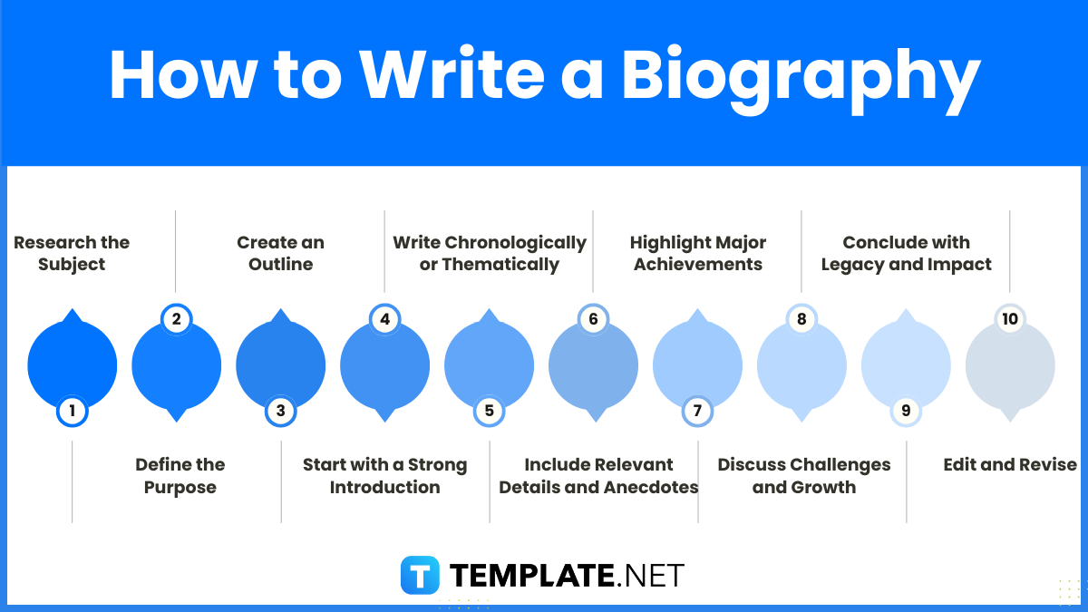 how to write a biography