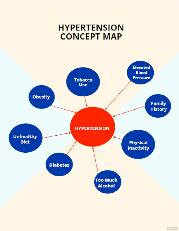 Concept Map Template