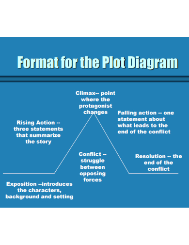 17+ Plot Diagram Template - Free Word, Excel Documents Download