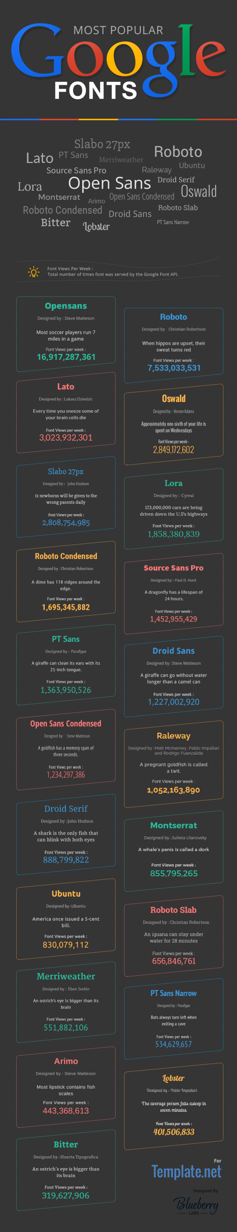 most popular google fonts 2 788x40