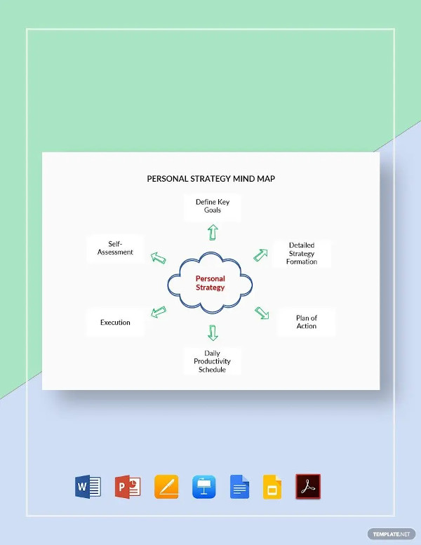 personal strategy mind map template