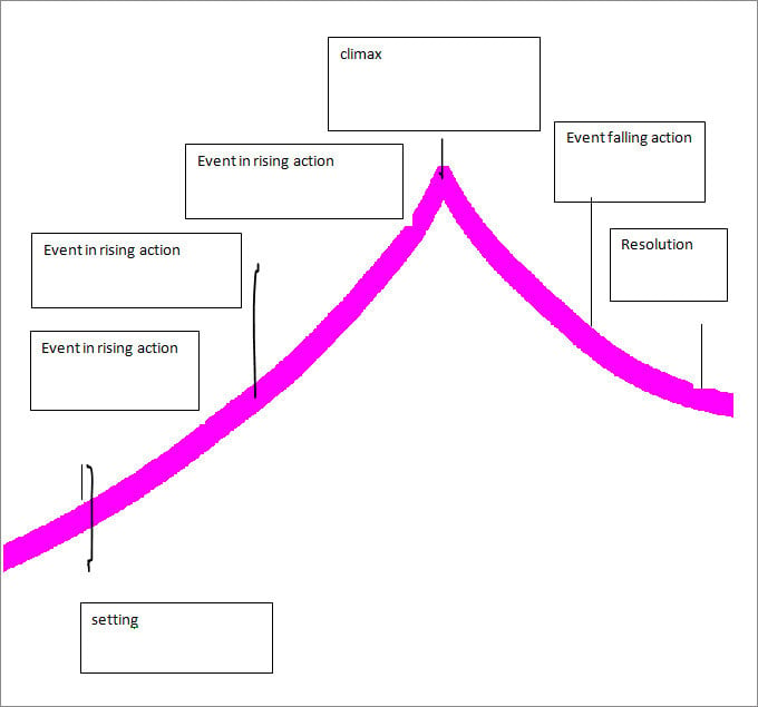 plot diagram template printable