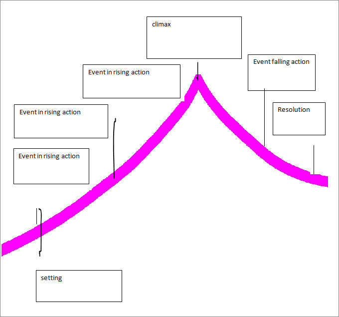 Plot Diagram Template - Free Word, Excel Documents Download | Free