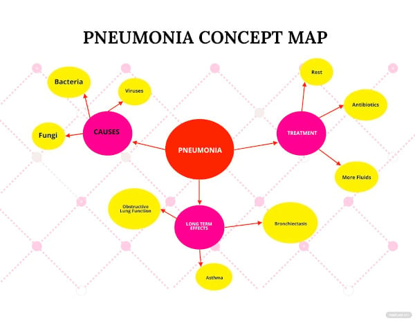 pneumonia concept map template