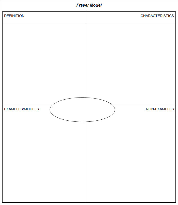 Downloadable Printable Editable Frayer Model Template