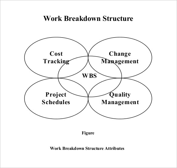 9 Work Breakdown Structure Template Free Premium Templates