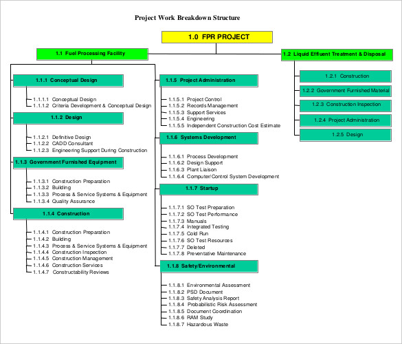 Work Breakdown Structure Templates 24 Free Doc Xls Pdf Formats Samples Examples