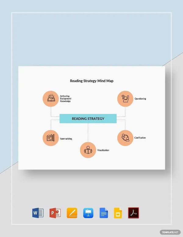 reading strategy mind map template