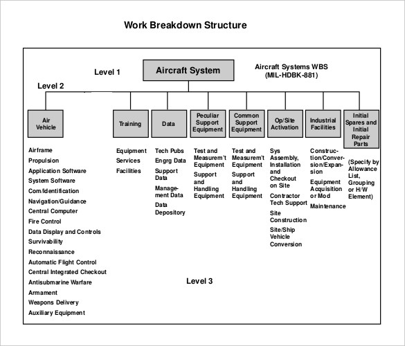 9 Work Breakdown Structure Template Free Premium Templates