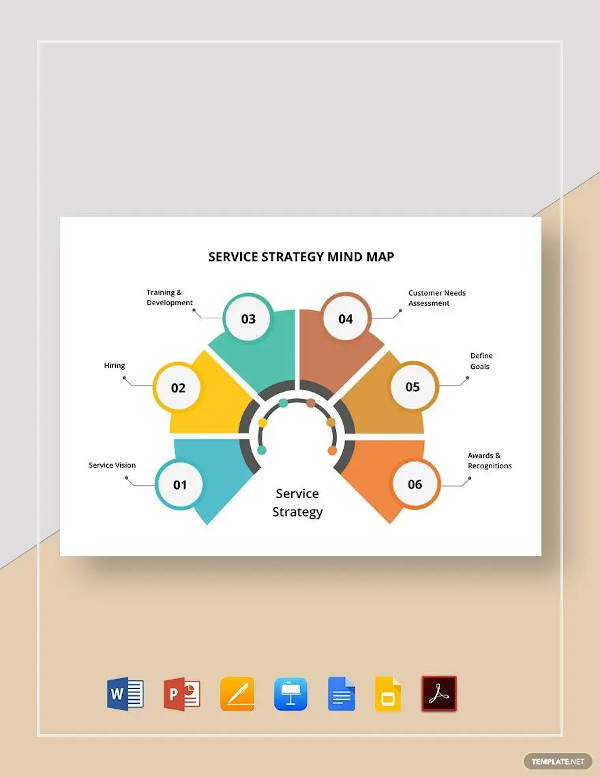 service strategy mind map template