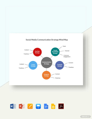 social media communication strategy mind map template