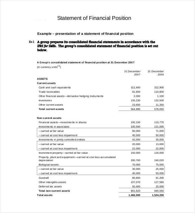 Statement Of Financial Position Contoh Accounting Methods 9540