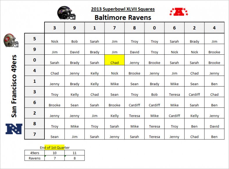 Super Bowl Squares Template  Free & Premium Templates