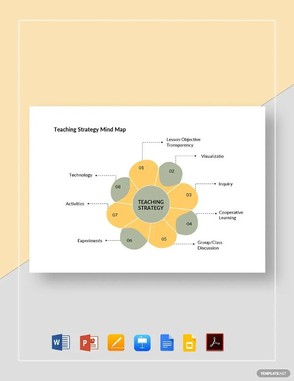 teaching strategy mind map template