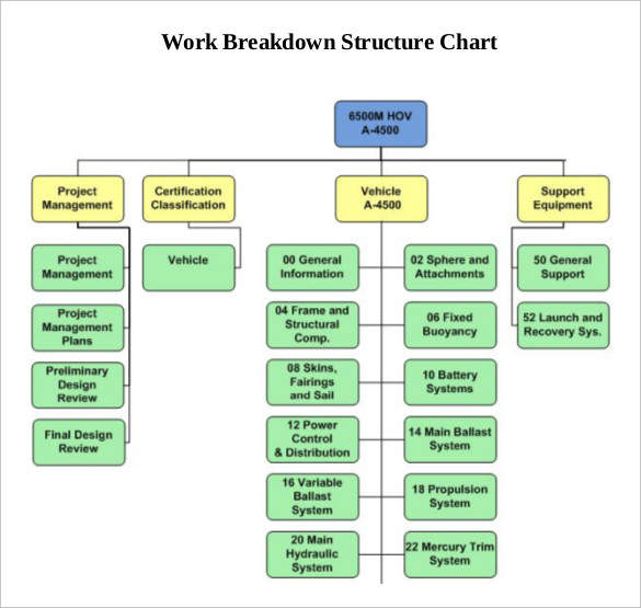 work breakdown structure chart template - Keski