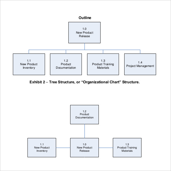 work-breakdown-structure-outline