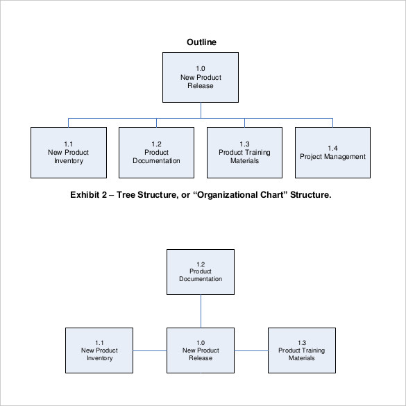 work breakdown structure outline