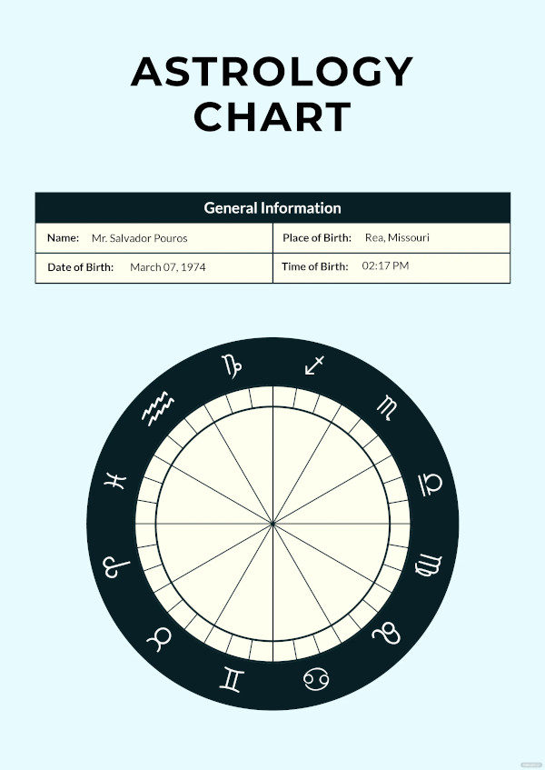 zodiac circle chart template
