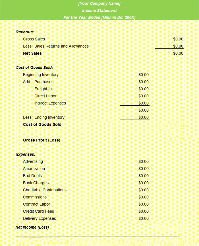 Profit And Loss Statement Templates Free Docs Xlsx Pdf Formats