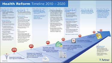 Timeline Powerpoint Template Free from images.template.net