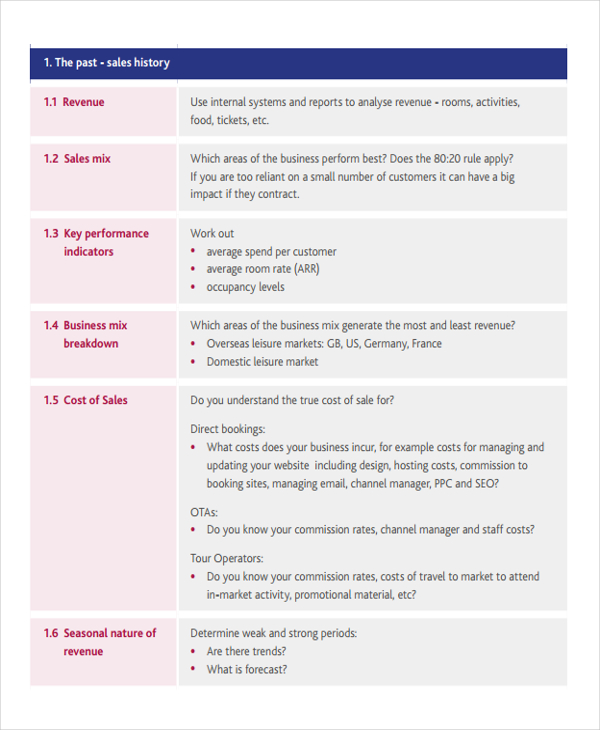 product strategic sales plan