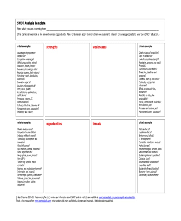 swot competitive analysis template