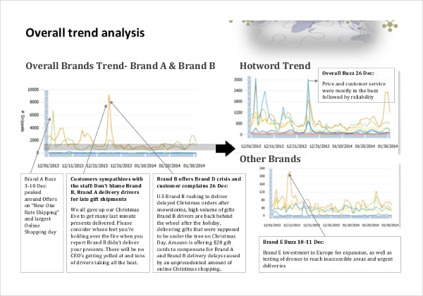 market analysis report