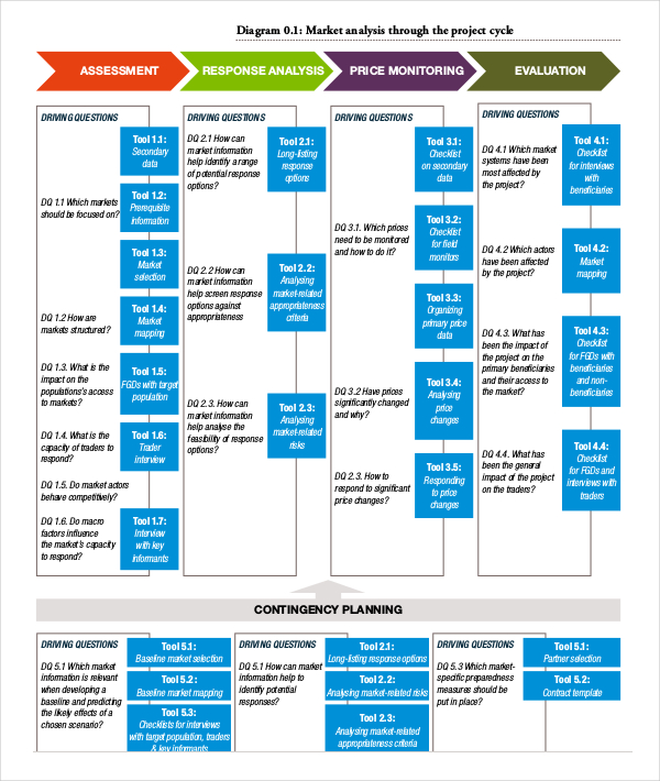 market analysis guidance