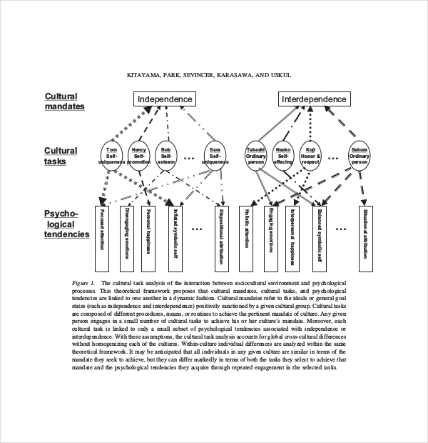cultural task analysis of implicit independence pdf download