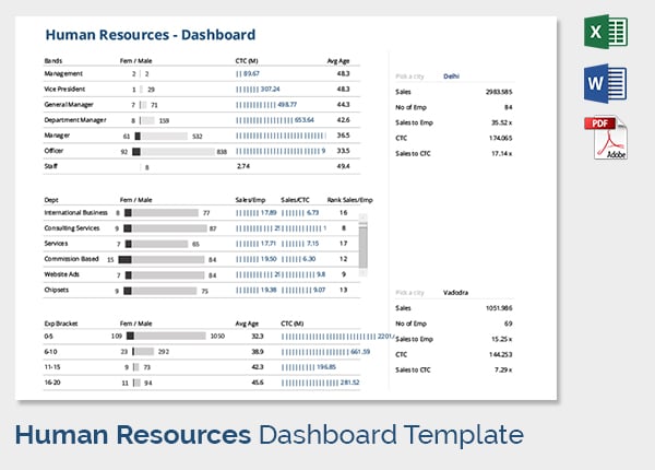 hr dashboard performance template