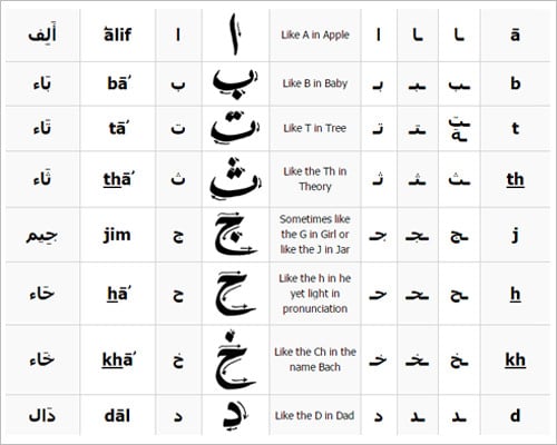 arabic alphabets letter chart sheet