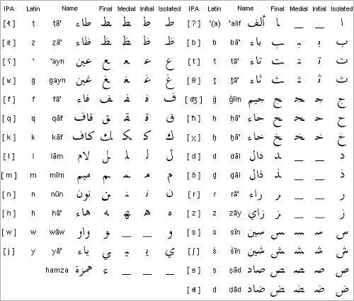 24+ Arabic Alphabet Letters to Download - PSD, PDF