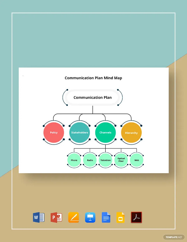 communication plan mind map template