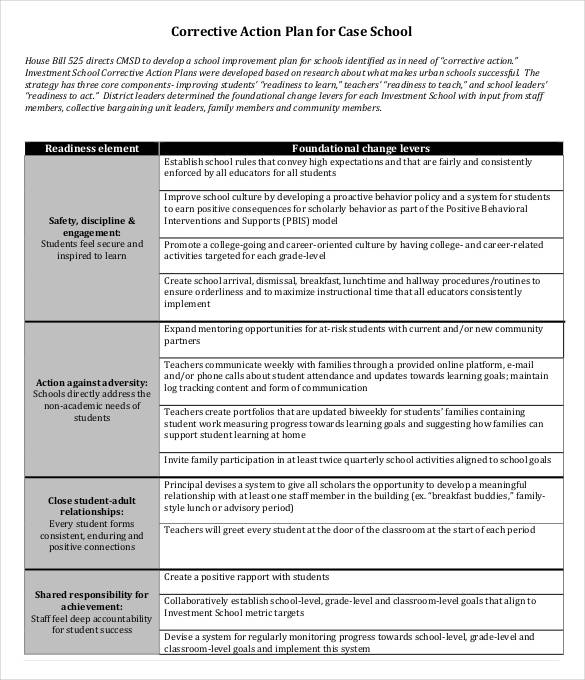 22  Corrective Action Plan Templates Google Docs MS Word Apple