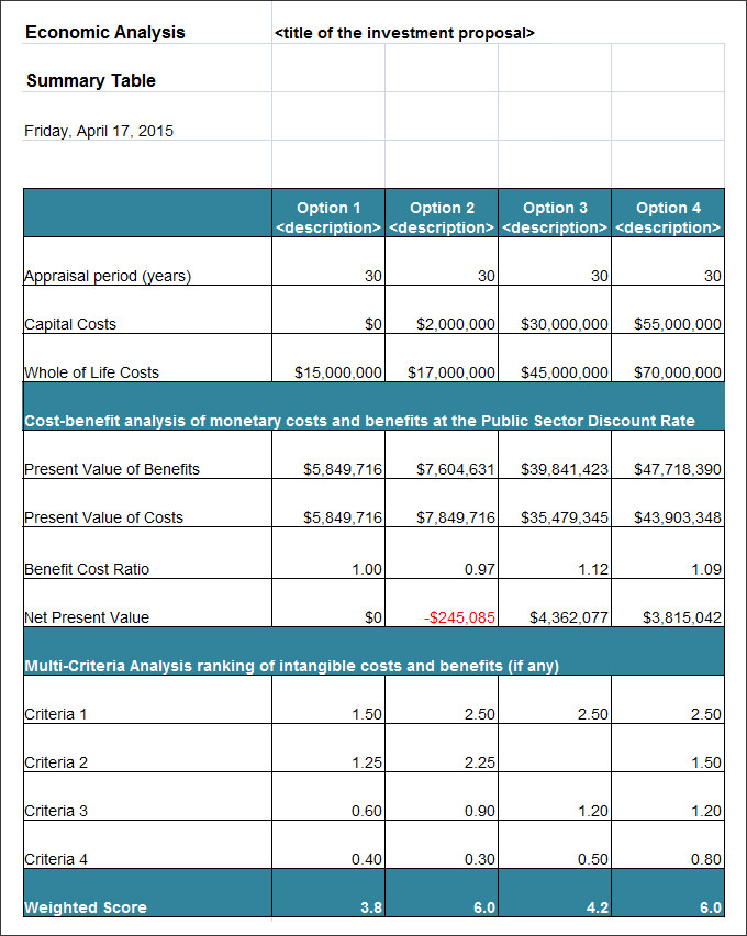 Cost Chart Template