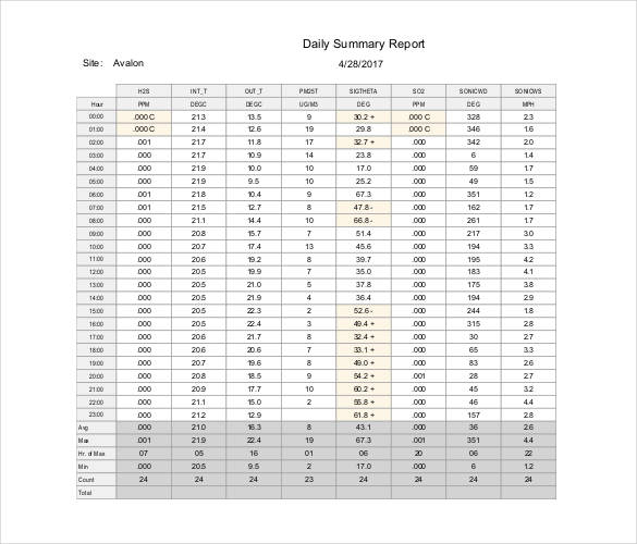 sales format excel report Templates  Report Google  Docs PDF, 64  Excel, Word, Daily