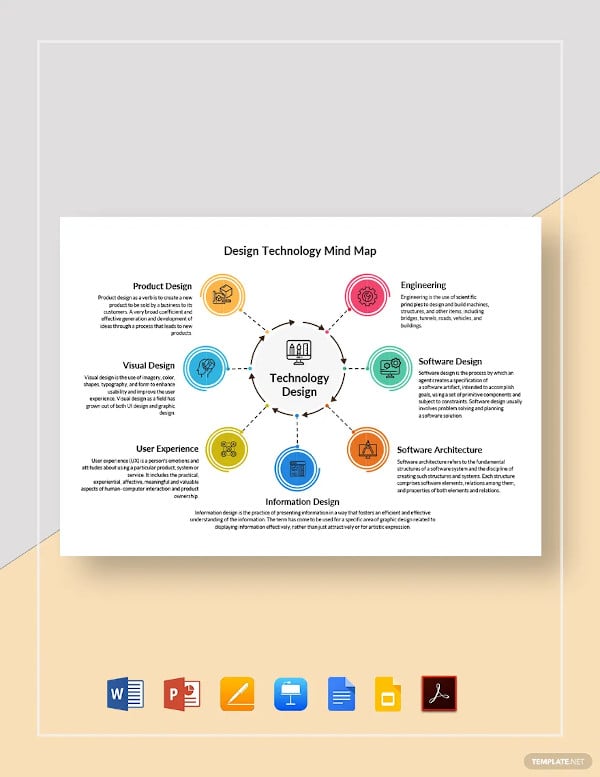 design technology mind map template