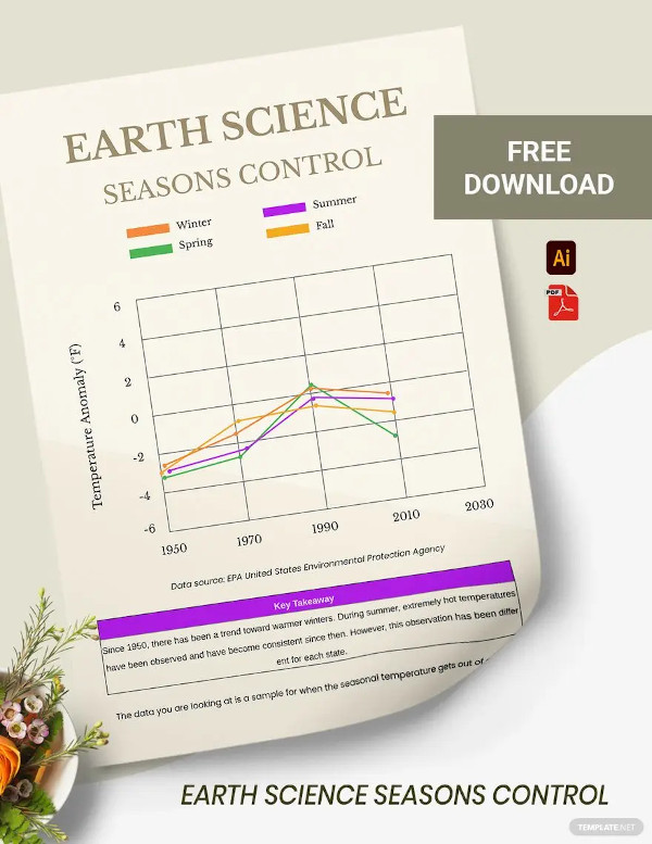 earth science seasons control chart
