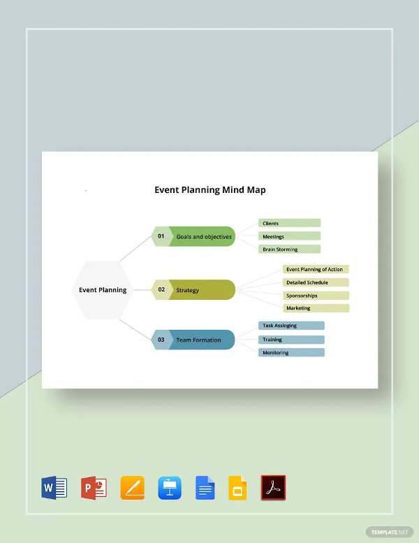 event planning mind map template