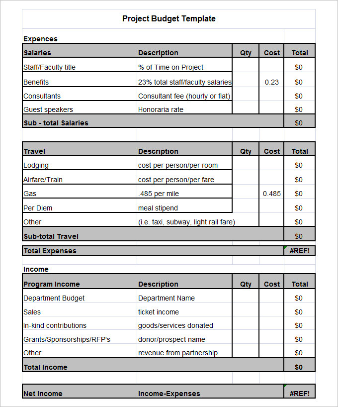 budget estimation template