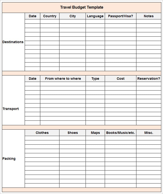 example travel budget template