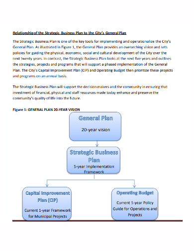five year business strategic plan template